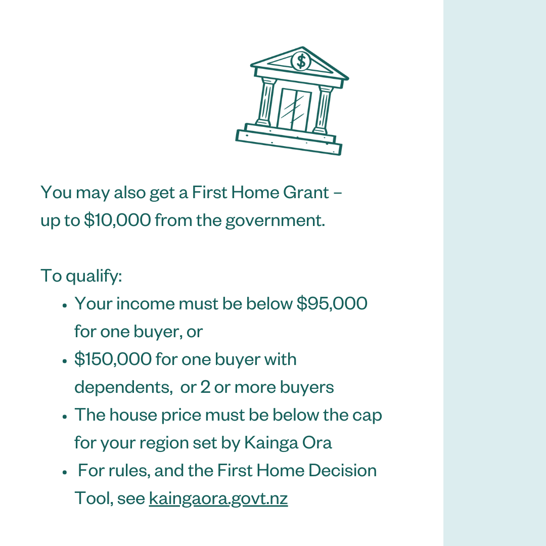 You may also get a First Home Grant - up to $10,000 from the government. To qualify: • Your income must be below $95,000 for one buyer, or; • $150,000 for one buyer with dependants, or 2 or more buyers; • The house price must be below the cap for your region set by Kainga Ora; • For rules, and the First Home Decision Tool, see kaingaora.govt.nz