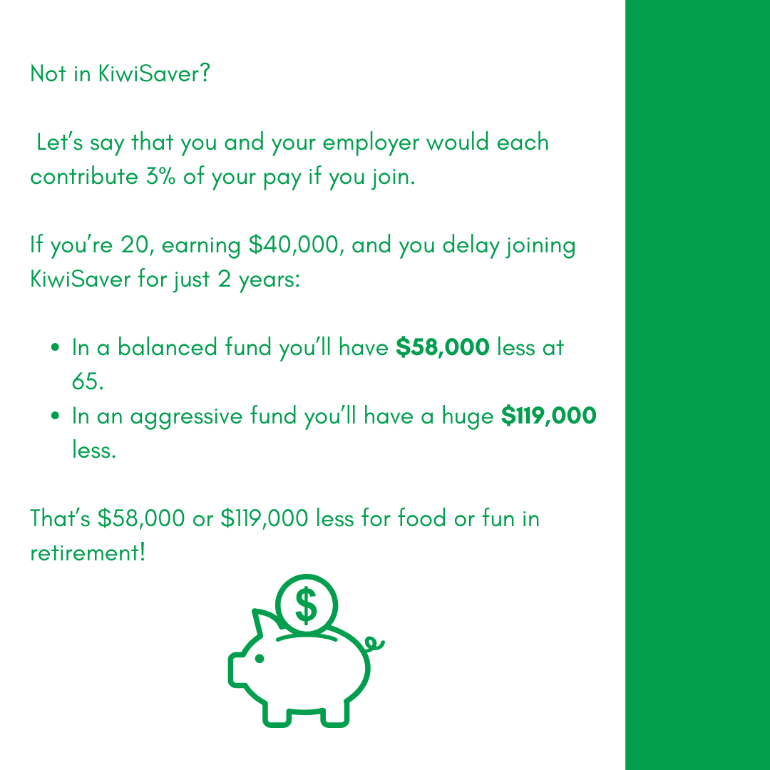 Not in KiwiSaver? Let's say that you and your employer would each contribute 3% of your pay if you join. If you're 20, earning $40,000, and you delay joining KiwiSaver for just 2 years: • In a balanced fund you'll have $58,000 less at 65. • In an aggressive fund you'll have a huge $119,000 less. That's $58,000 or $119,000 less for food or fun in retirement!