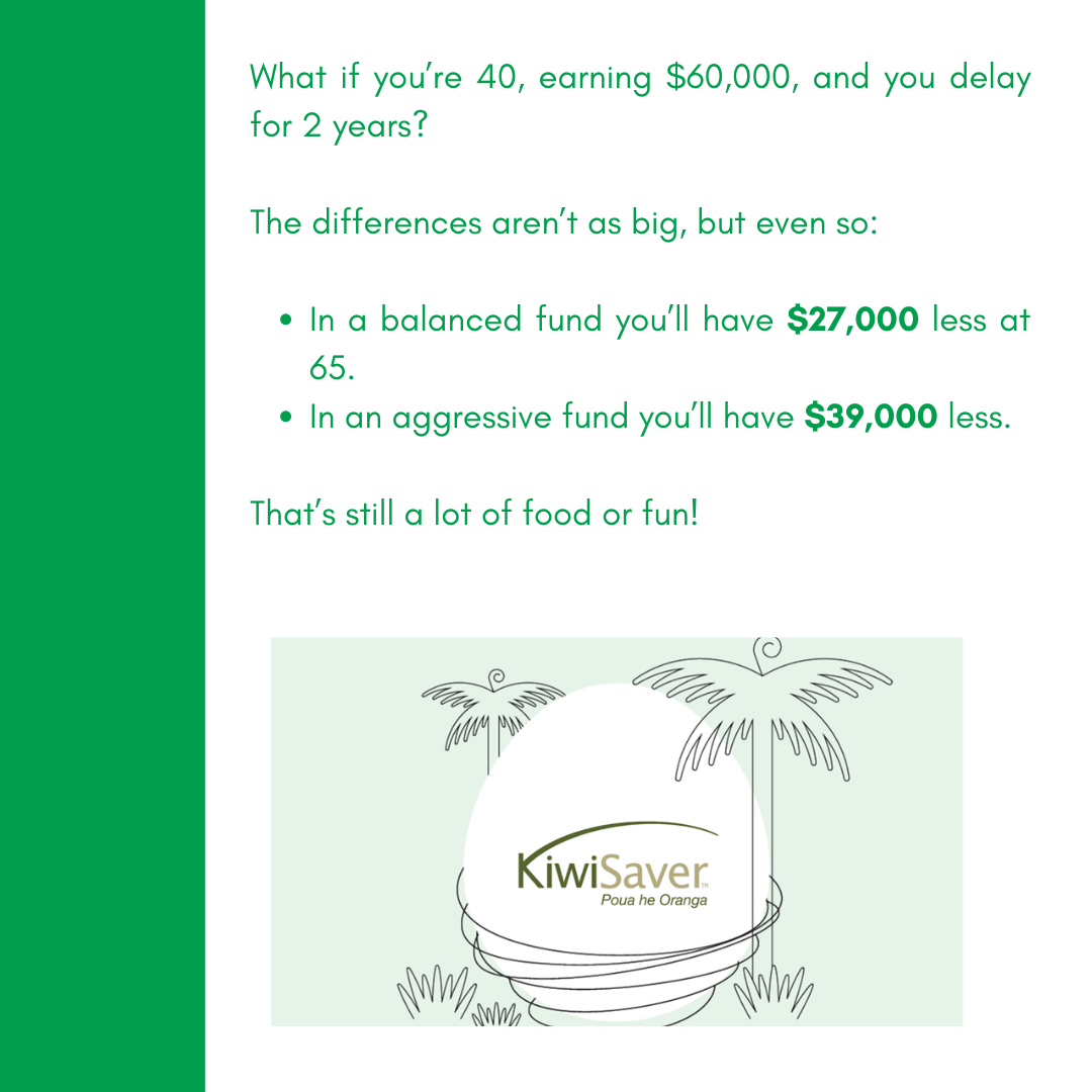 What if you're 40, earning $60,000, and you delay for 2 years? The differences aren't as big, but even so: • In a balanced fund you'll have $27,000 less at 65. • In an aggressive fund you'll have $39,000 less. That's still a lot of food or fun!